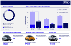Ford-infografika-2023-02